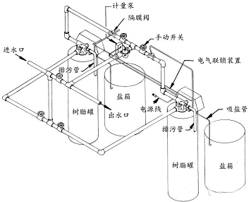 水處理設備|反滲透純水設備|EDI工業純水設備|超純水設備|除鐵錳過濾器|軟化水設備|中水回用設備|超濾凈水設備|去離子水設備|